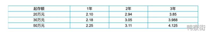 2021年工行利息最新利率表是怎样的