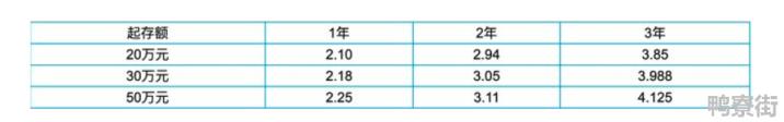 2021年工行利息最新利率表是怎样的