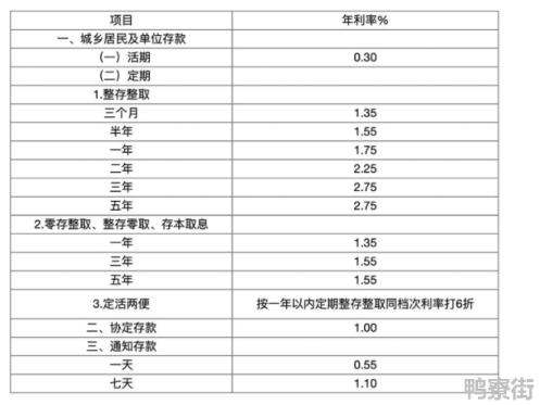 2021年工行利息最新利率表是怎样的