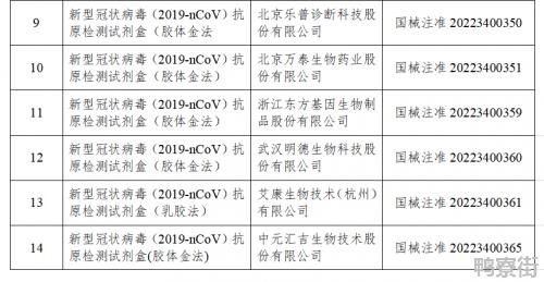 国家药监局已批准19个新冠病毒抗原检测试剂