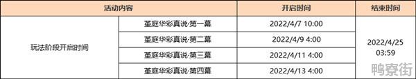 原神3月30日几点更新