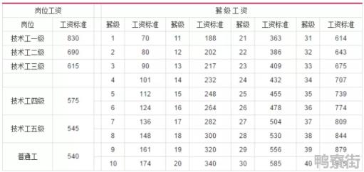 事业单位工资等级是怎样的