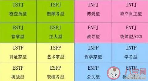 MBTI测试哪里能做MBTI测试科学吗