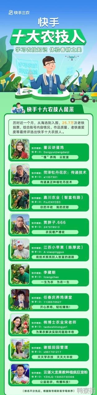 快手十大农技人评选结果出炉